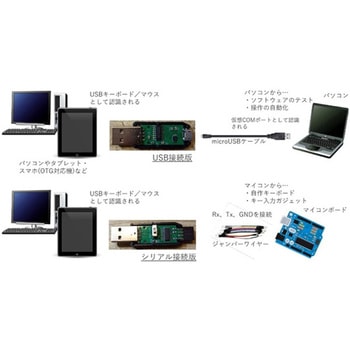 キーボード/マウス エミュレータ USB接続版 みんなのラボ