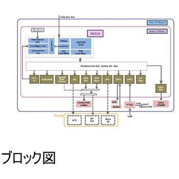 NS31A EntryKit 基本パッケージPlus - 萩原エレクトロニクス