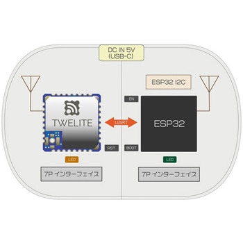 TWELITE SPOT Mono Wireless