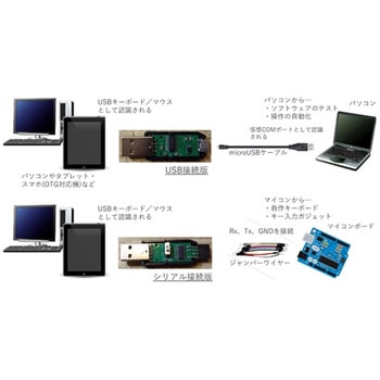 キーボード/マウス エミュレータ シリアル接続版 みんなのラボ