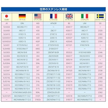 M24 平ワッシャー ステンレス製/4枚 エスコ