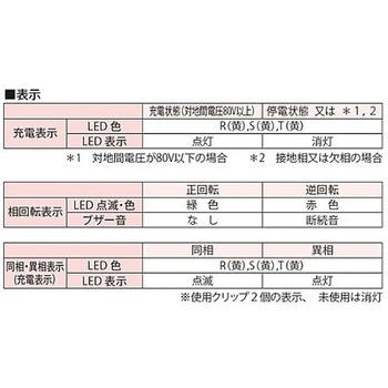 三相 AC80-600V 検相器 エスコ