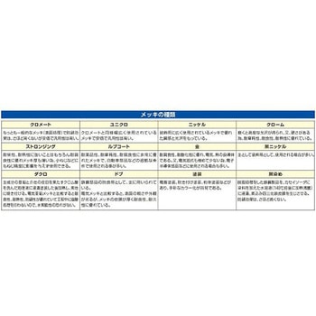 R 1/8" グリースニップル ピンタイプ/10個 エスコ