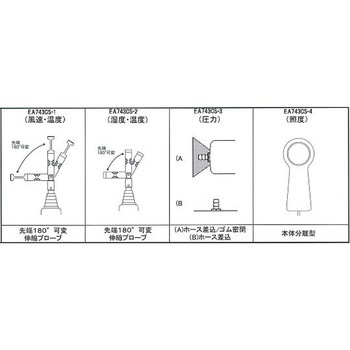 温度・湿度センサー エスコ