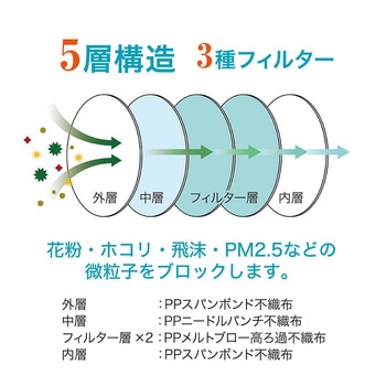 N95マスク 米国NIOSH認証 折畳式・個包装 1箱 20枚入 S-108 アズワン
