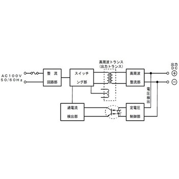 スイッチングACアダプター 5V/2A パトス