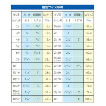 3/16"-15/16"チューブカッター 銅管用 エスコ