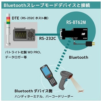 Bluetooth RS-232C 変換アダプター マスターモードモデル ラトックシステム