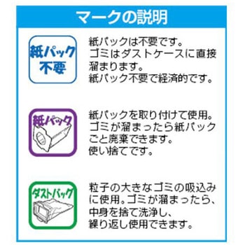 DC18.0V/5.0Ah ハンディークリーナーセット 充電式 エスコ