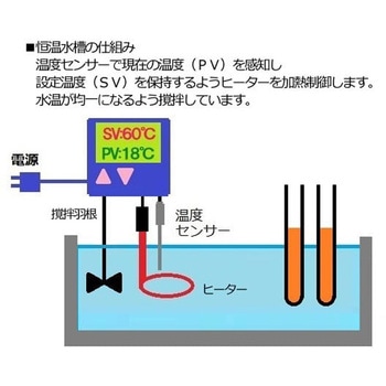 サーマックス TMシリーズ アズワン