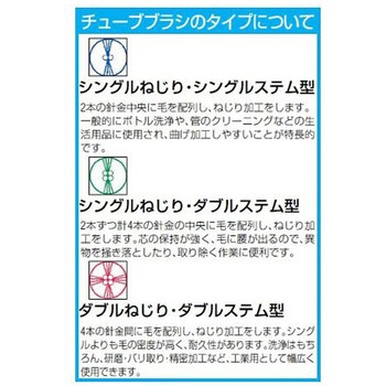 EA109SB-25 �`���[�u�u���V �^�J�� EA109SB�V���[�Y �G�X�R 84606544