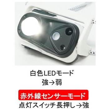 FIRE-FOX USB充電・赤外線センサー付きコンパクトLEDヘッドランプ Richbond
