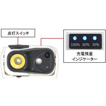 FIRE-FOX USB充電・赤外線センサー付きコンパクトLEDヘッドランプ Richbond