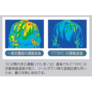 着用快適ツナギ服 東洋リントフリー