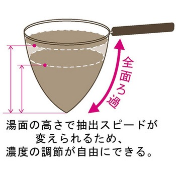 V60透過ドリッパー02 ホワイト HARIO