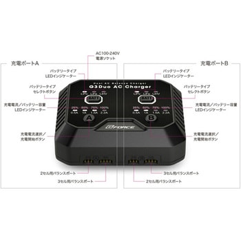 G3 DUO AC CHARGER GFORCE