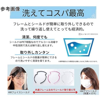 HMフェイスシールド ミノル化学工業