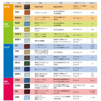 アルミナサスペンション No.1 / 0.04μm 1L PRESI