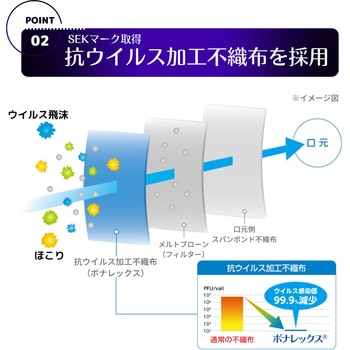 キムテクピュア A5 滅菌 紐付フード 100枚入 25797 キンバリークラーク