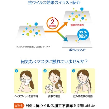 キムテクピュア A5 滅菌 紐付フード 100枚入 25797 キンバリークラーク