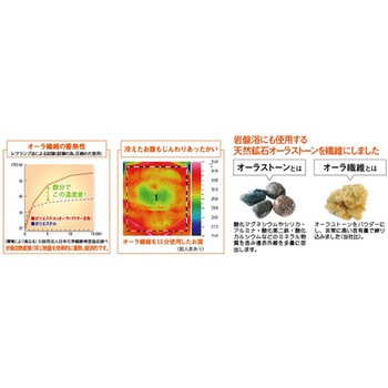 オーラ岩盤蓄熱健康サポーター 極 2枚組 アズワン