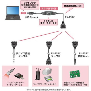 USBシリアルコンバーター ラトックシステム