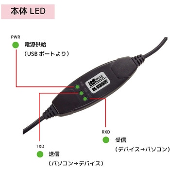 USBシリアルコンバーター ラトックシステム