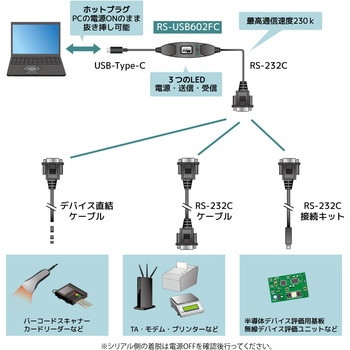 USBシリアルコンバーター(USB Cタイプ) ラトックシステム