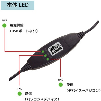 USBシリアルコンバーター(USB Cタイプ) ラトックシステム