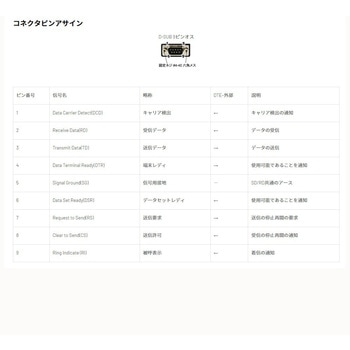 USBシリアルコンバーター(USB Cタイプ) ラトックシステム