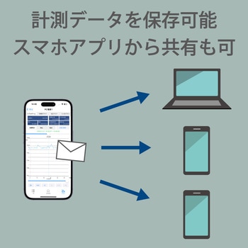Wi-Fi ワットチェッカー ラトックシステム