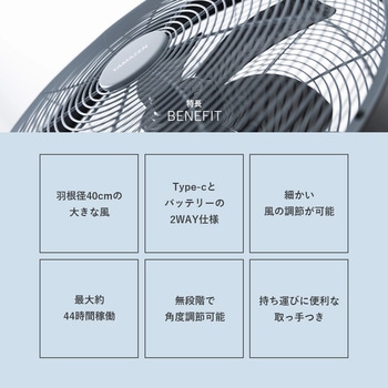 ELEIN 工場扇 電池パック 対応 業務用 コードレス ハイパワー YAMAZEN(山善)