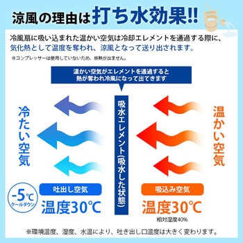 充電式業務用冷風扇 SIS