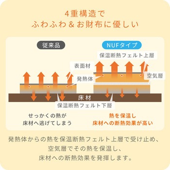 ホットカーペット 省エネふわふわ 空気をキレイにするホットカーペット YAMAZEN(山善)