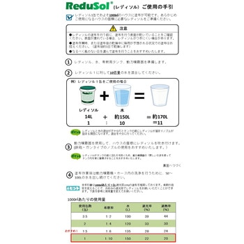 レディソル 誠和アグリカルチャ