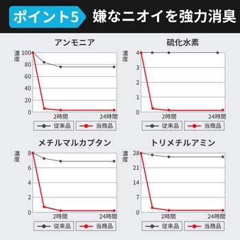 携帯トイレ RABLISS