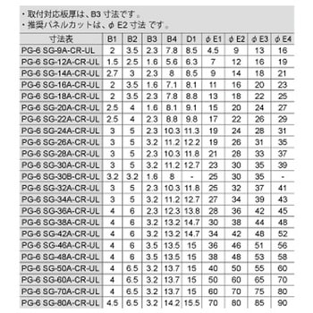 膜付グロメット 難燃性 ジョー・プリンス竹下