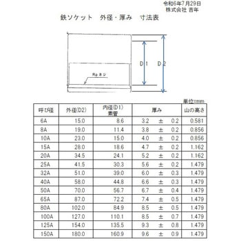 白鉄ソケット 吉年