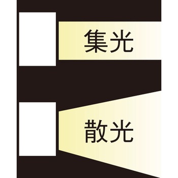 [単3x3本] LEDヘッドライト(充電池セット) エスコ