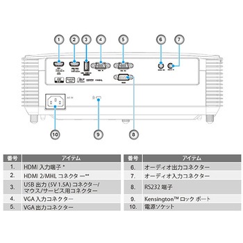 3800lm プロジェクター エスコ