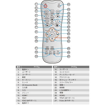 3800lm プロジェクター エスコ