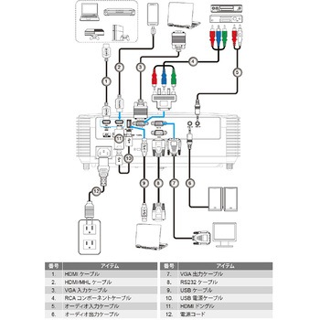 3800lm プロジェクター エスコ