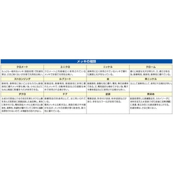 1010kg  ベルト荷締機(両端フック型) - エスコ