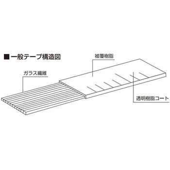 [EA720KD-2用] 替テープ - エスコ