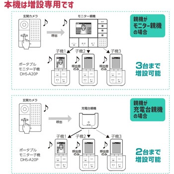 増設用 ポータブルモニター子機 エスコ