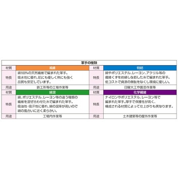 軍手(純綿・超厚手/12双) エスコ