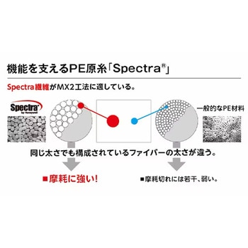 ポリエチレン糸(耐摩耗/グリーン) エスコ