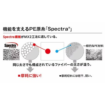 ポリエチレン糸(耐摩耗/グリーン) エスコ