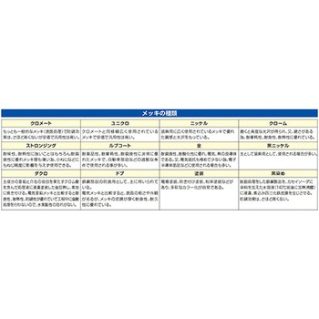 パッチン(2個) エスコ