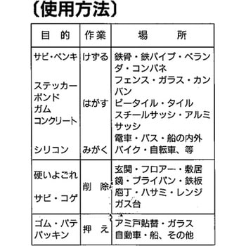 スクレーパー(直型) エスコ